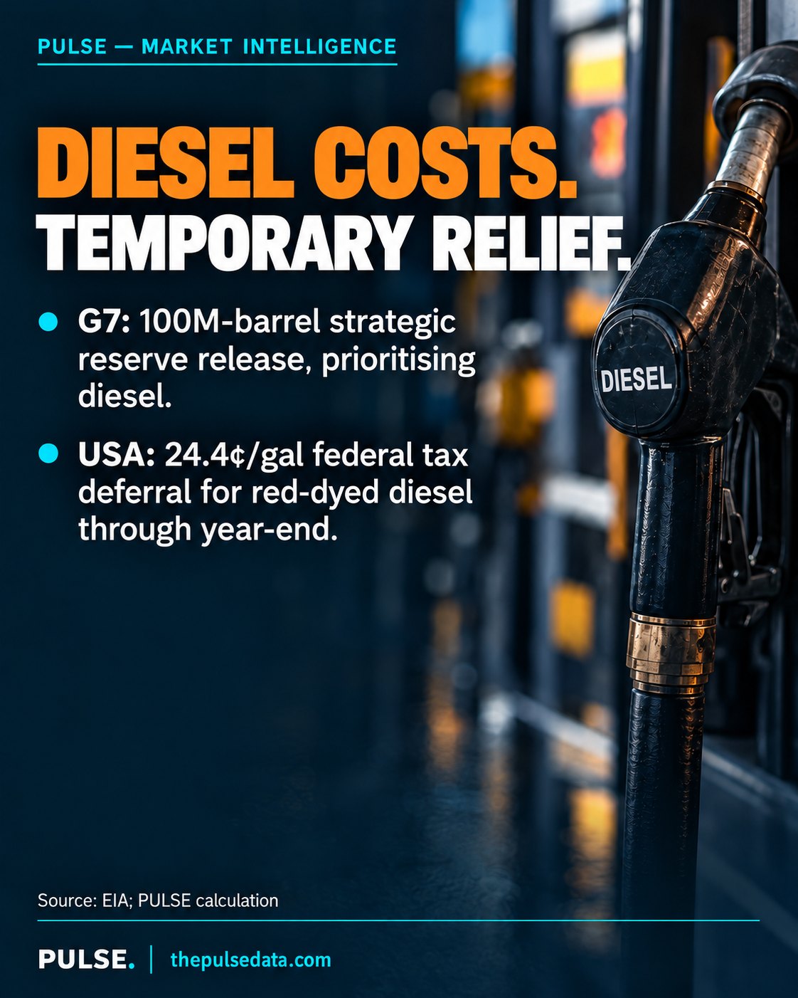 PULSE graphic: Diesel costs, temporary relief — G7 100-million-barrel reserve release and US 24.4 cents per gallon tax deferral for red-dyed diesel